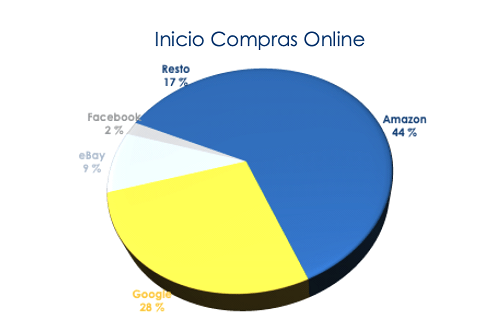 fidelización de cliente 2