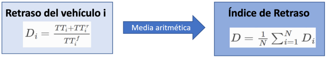 Innova-tsn KDD cup 2021 3