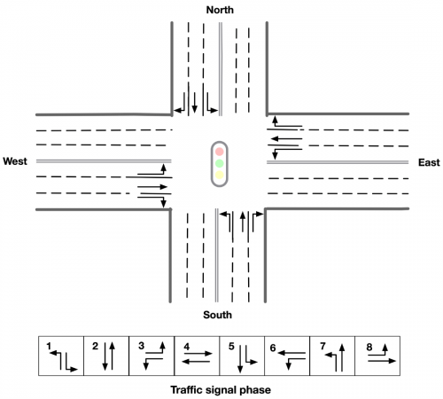 Innova-tsn KDD cup 2021 Innova-tsn KDD cup 2021